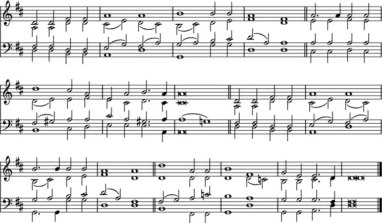 << <<
\new Staff { \clef treble \time 4/2 \key d \major \set Staff.midiInstrument = "church organ" \omit Staff.TimeSignature \set Score.tempoHideNote = ##t \override Score.BarNumber #'transparent = ##t
\relative c'
<< { d2 d fis fis | a1 a | b1 b2 b | a1 fis \bar"||"
a2. a4 a2 a2 | d1 cis2 a | e a b2. a4 | a\breve \bar"||"
d,2 d fis fis | a1 a | b2. b4 b2 b | a1 a | \bar"||"
d1 a2 a | b1 fis | g2 e e2. d4 | d\breve \bar"|." } \\
{ a2 a d d | cis( e) d( cis) | b( cis) d e | fis1 d |
e2 e fis e | d( e) e fis | e cis d2. cis4 | cis\breve |
a2 a d d | cis( e) d( cis) | b( cis) d e | fis1 d |
d1 d2 d | d1 d2( c) | b b cis2. d4 | d\breve } >>
}
\new Lyrics \lyricmode {
}
\new Staff { \clef bass \key d \major \set Staff.midiInstrument = "church organ" \omit Staff.TimeSignature
\relative c
<< { fis2 fis d d | e( g) fis( a) | g( a) b cis | d( a) a1 |
a2 a a a | fis( gis) a a | cis a gis2. a4 | a1( g!) |
fis2 fis d d | e( g) fis( a) | g a b cis | d( a) fis1 |
fis2( g) a c | b1 a | g2 g g2. fis4 | fis\breve } \\
{ d2 d b b | a1 d | g, g'2 g | d1 d |
cis2 cis d cis | b1 cis2 d | e e e2. a,4 | a\breve |
d2 d b b | a1 d | g,2. g4 g'2 g | d1 d |
b fis2 fis | g1 d' | g,2 g a2. d4 | d\breve } >>
}
>> >>
\layout { indent = #0 }
\midi { \tempo 2 = 90 }