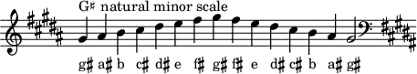 \header { tagline = ##f }
scale = \relative a { \key gis \minor \omit Score.TimeSignature
gis'^"G♯ natural minor scale" ais b cis dis e fis gis fis e dis cis b ais gis2 \clef F \key gis \minor }
\score { { << \cadenzaOn \scale \context NoteNames \scale >> } \layout { } \midi { } }