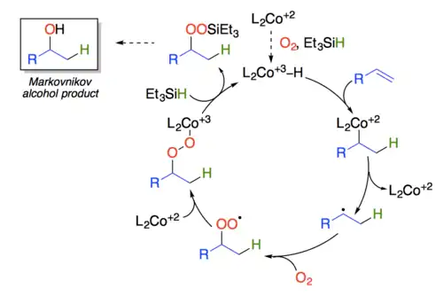 Proposed catalytic cycle based on work by Nojima