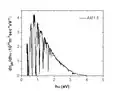 Figure 1. Photon flux per photon energy from standard solar energy spectrum (AM of 1.5).