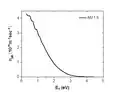 Figure 2. Photon flux from standard solar energy spectrum (AM of 1.5).