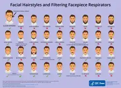 CDC/NIOSH beard guide