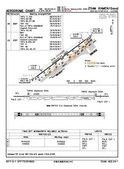 CAAC airport chart